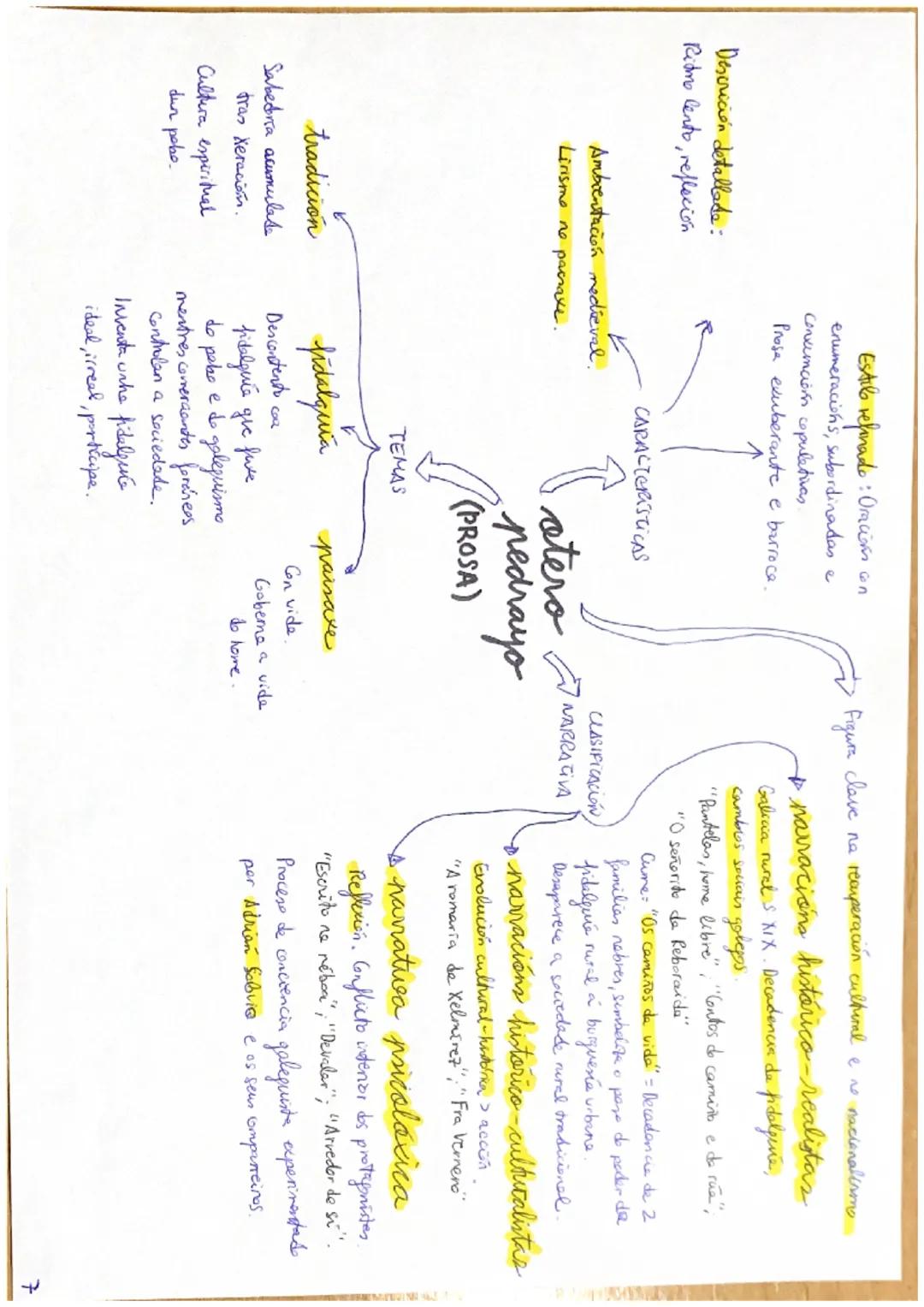 XORNALISMO
Rasgos habecionars. Renovador: Aparece a
prensa ilustrada e as revistas graficas.
Impulso de prensa local-comarcal.
Publicación c