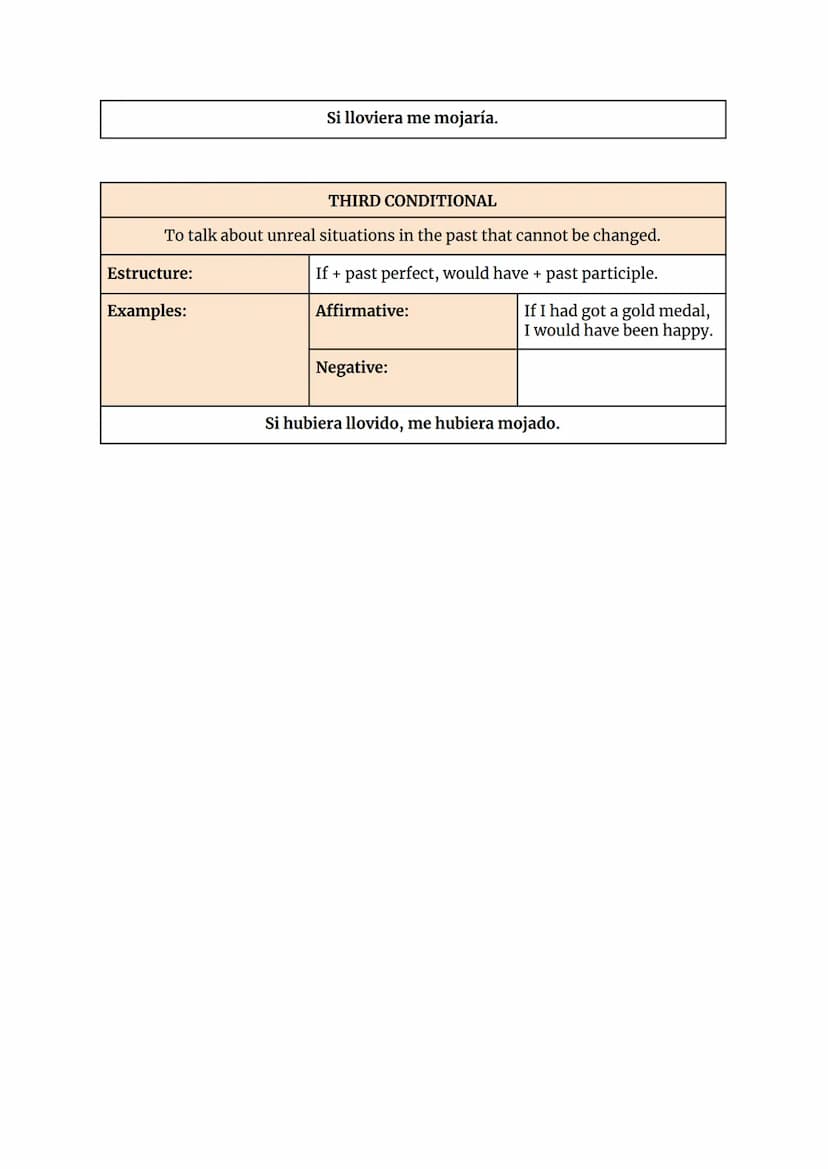 Estructure:
Examples:
Estructure:
Examples:
CONDITIONALS
ZERO CONDITIONAL
To talk about general truths or facts.
If + present simple, subj +