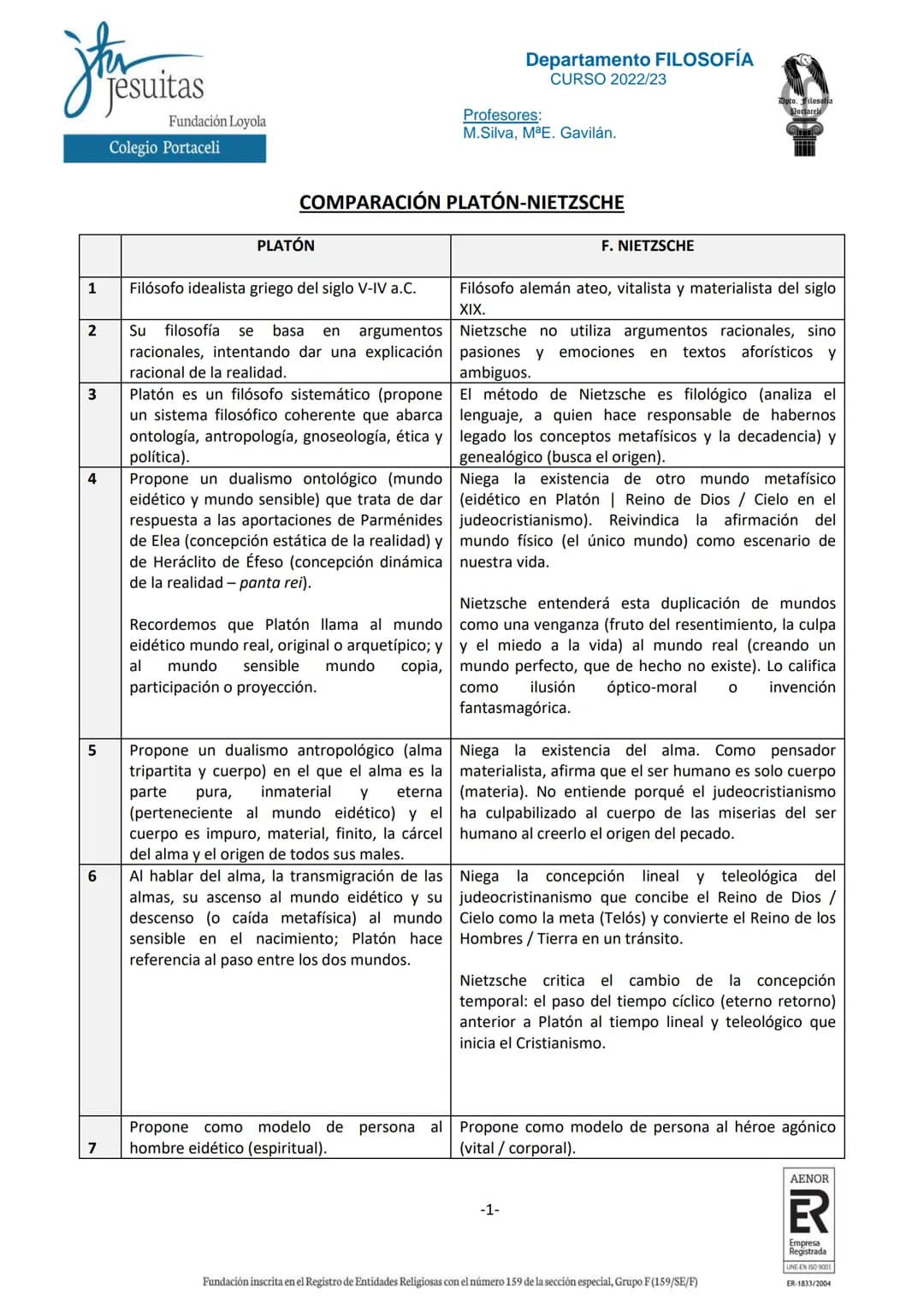 
<p>Platón fue un filósofo idealista de la antigua Grecia que desarrolló su filosofía en el siglo V-IV a.C. Su enfoque se basa en argumentos