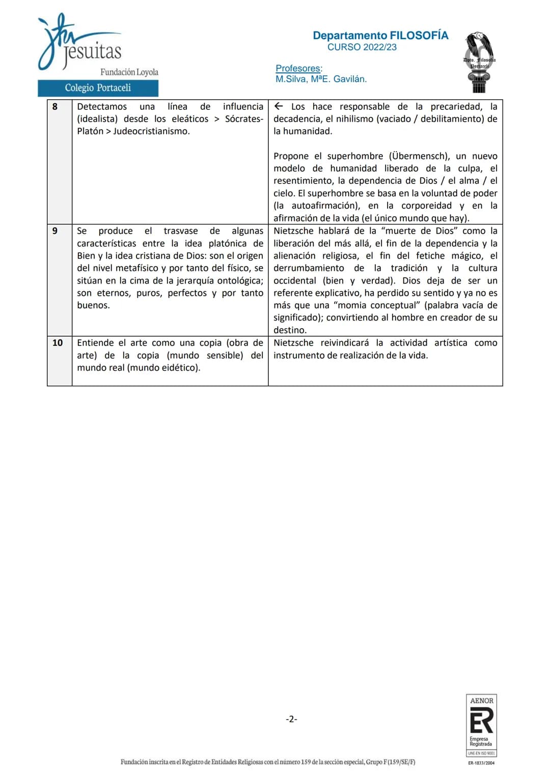 
<p>Platón fue un filósofo idealista de la antigua Grecia que desarrolló su filosofía en el siglo V-IV a.C. Su enfoque se basa en argumentos