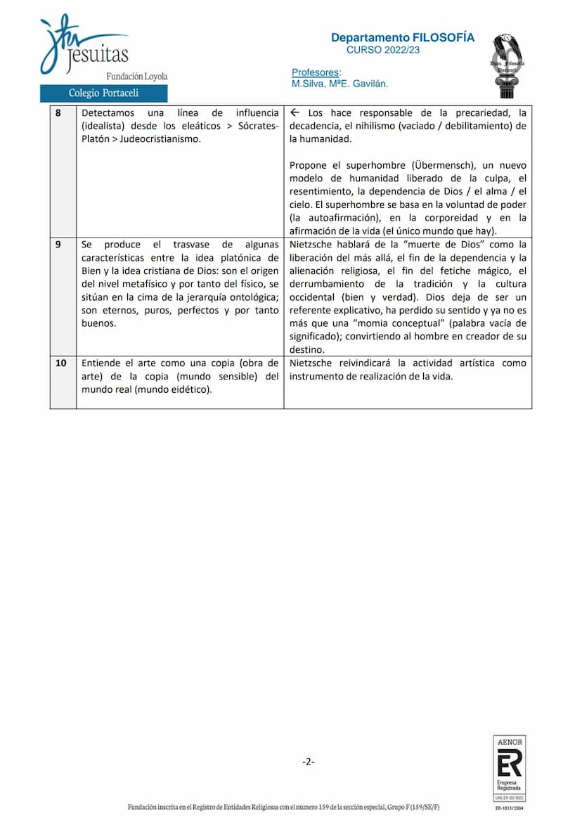 
<p>Platón fue un filósofo idealista de la antigua Grecia que desarrolló su filosofía en el siglo V-IV a.C. Su enfoque se basa en argumentos