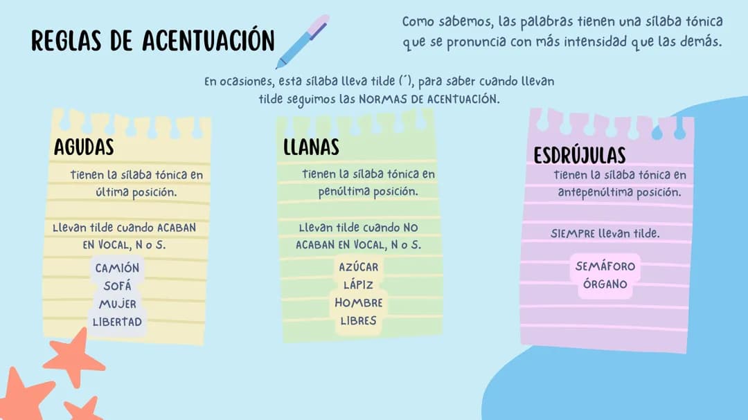 Reglas de Acentuación