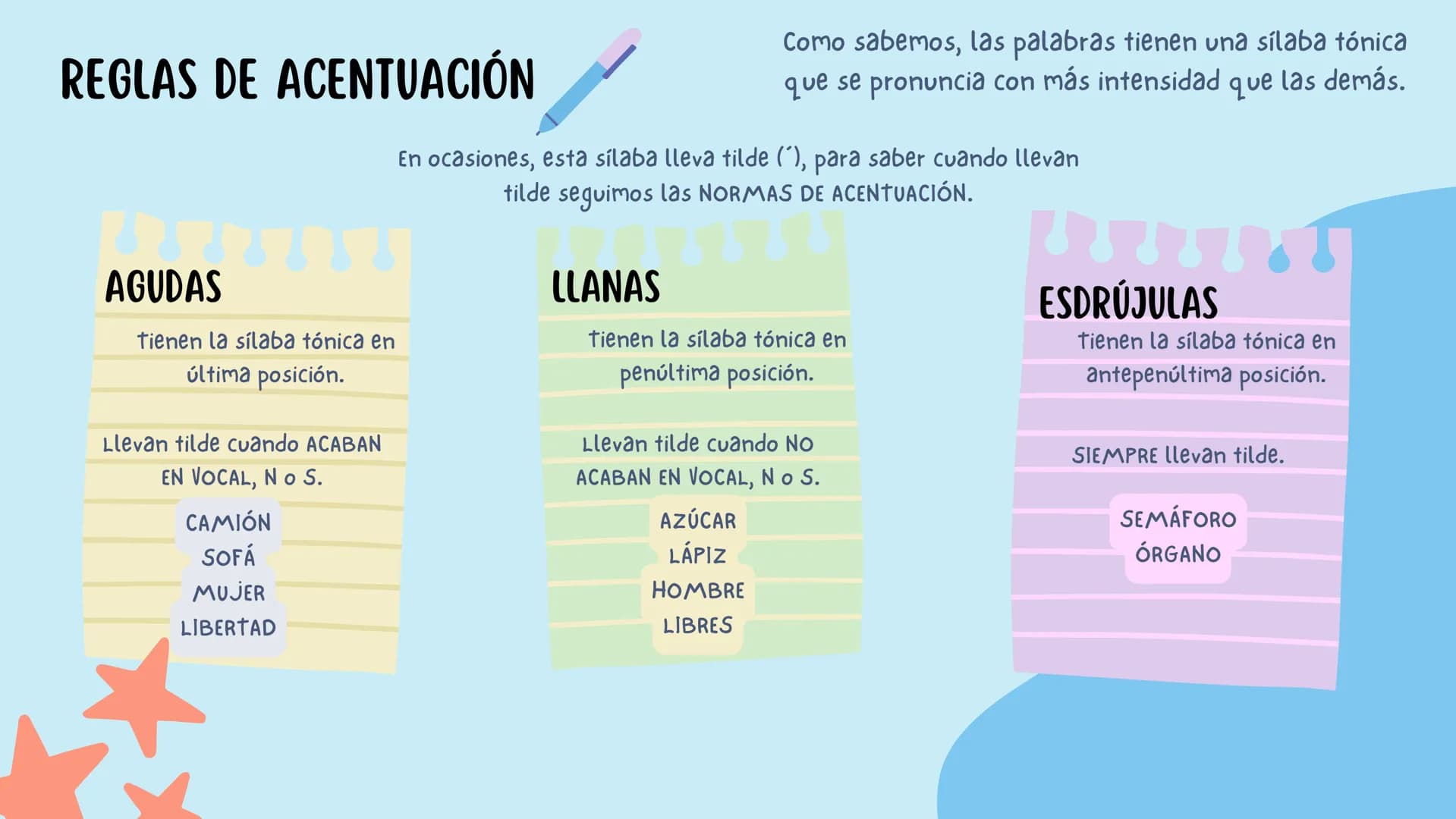 REGLAS DE ACENTUACIÓN
AGUDAS
tienen la sílaba tónica en
última posición.
Llevan tilde cuando ACABAN
EN VOCAL, N o S.
CAMIÓN
SOFÁ
MUJER
LIBER