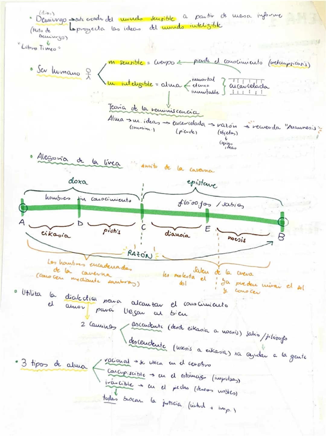 19 Eval.
TEMA 1: antecedentes de Platón
PRESOCRATICOS → Heraclito → todo cambia
Parmenides → ser immutable (idénticos)
lo no ser = cambio (d
