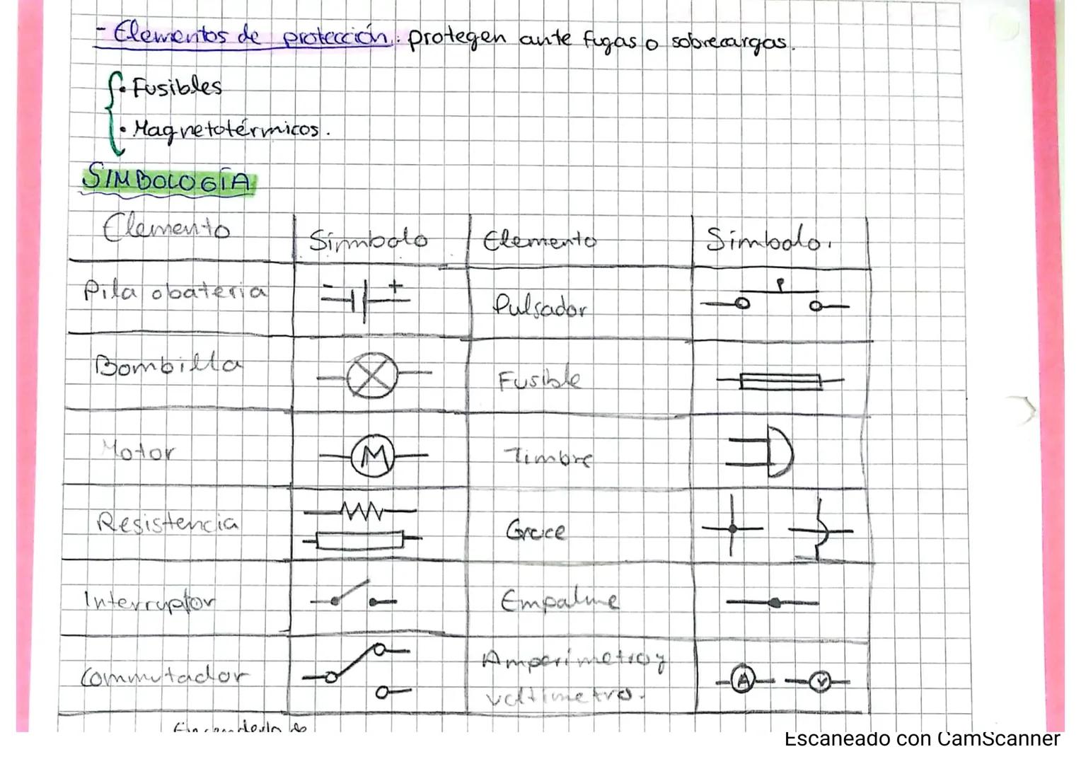 2. Circuito eléctrico, componentes
Los distintos elementos que componen
- Generadores producen la corriente. (Una pila)
fpilas
o baterias
.
