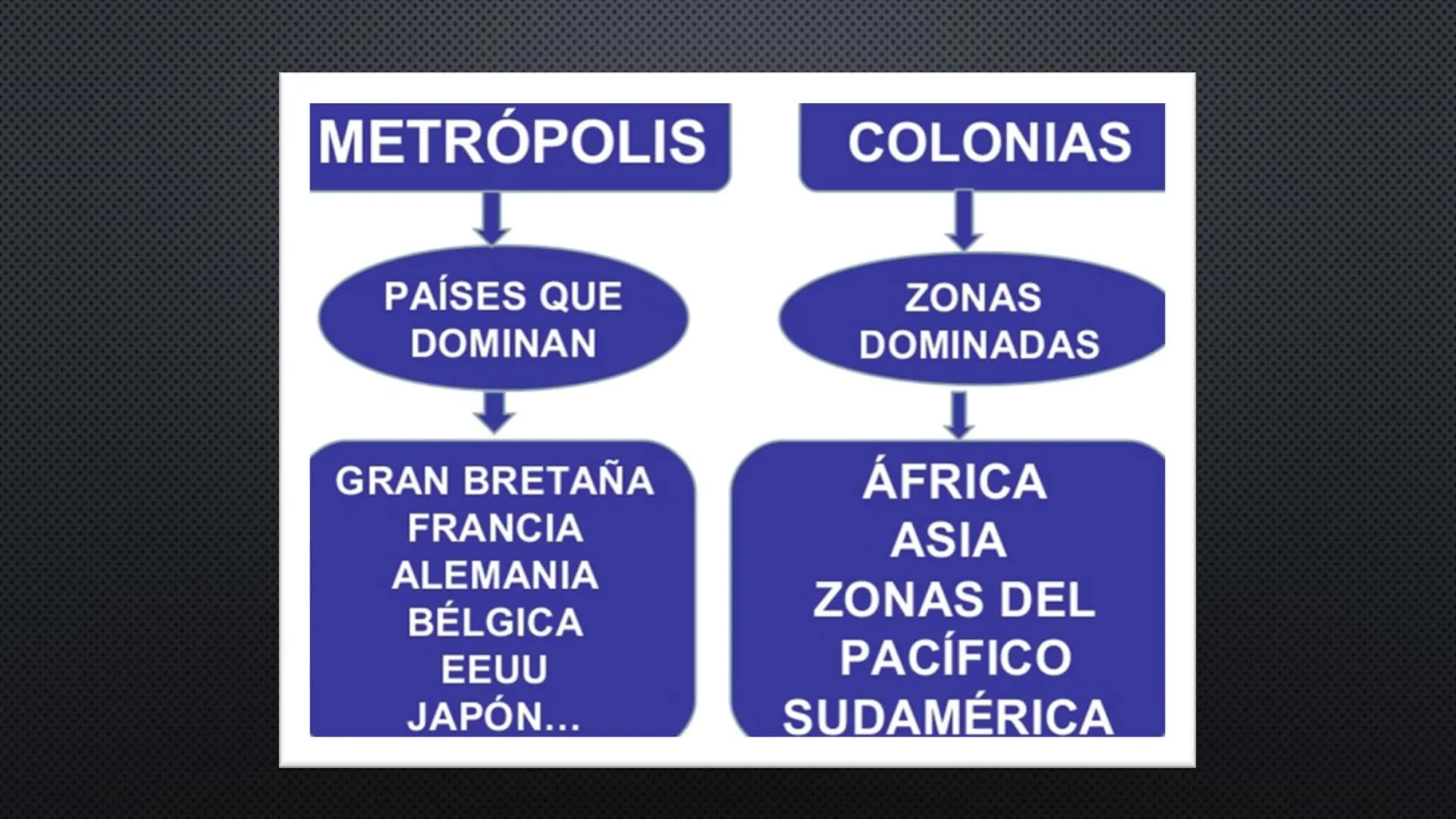 TEMA 6
L'ÈPOCA DE
L'IMPERIALISME
CHINA EL NOU IMPERIALISME (S. XIX)
Des de finals del segle XV algunes potències europees
havien format gran