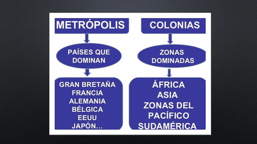TEMA 6
L'ÈPOCA DE
L'IMPERIALISME
CHINA EL NOU IMPERIALISME (S. XIX)
Des de finals del segle XV algunes potències europees
havien format gran