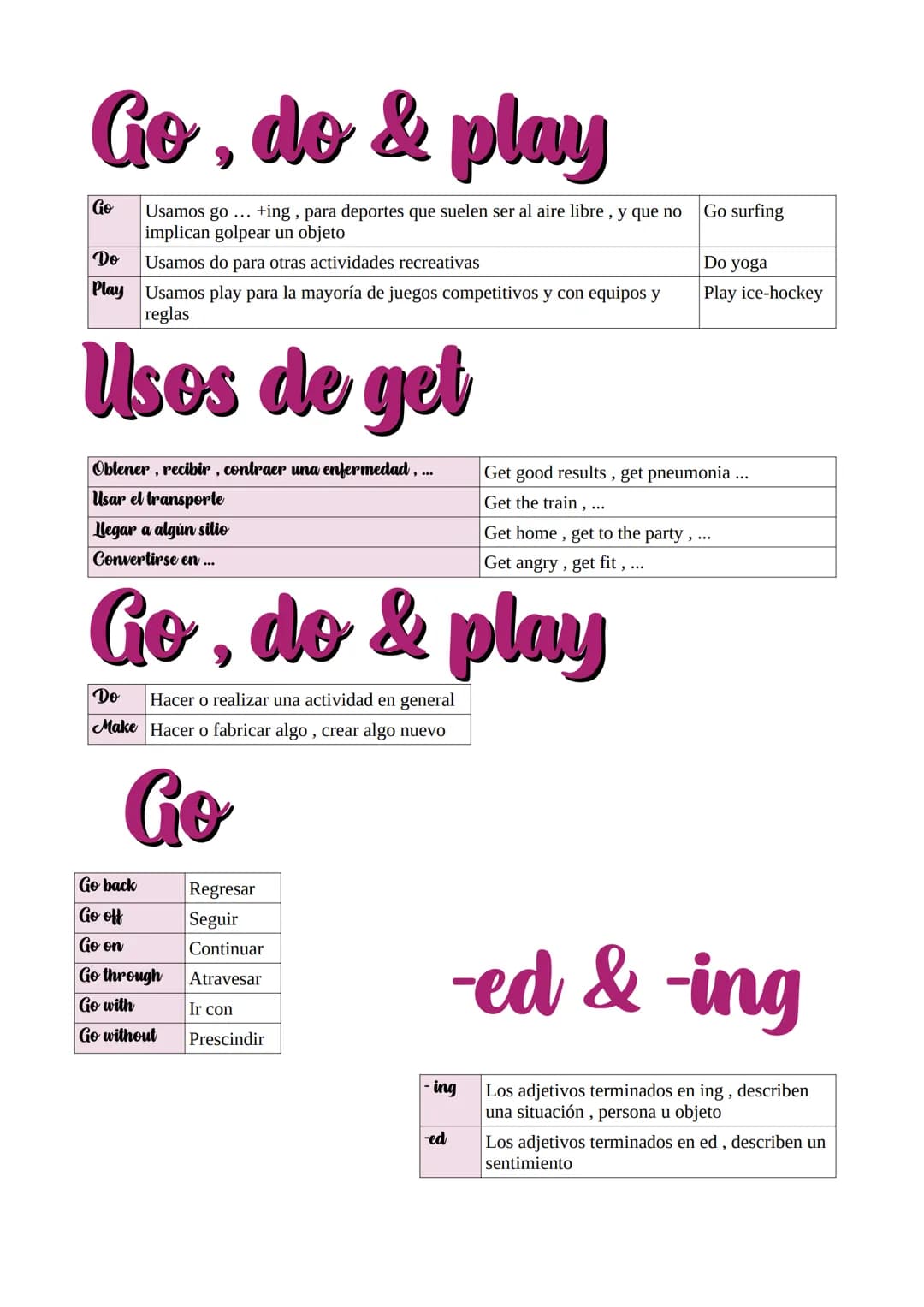 Go, do & play
Go
Usamos go...
+ing, para deportes que suelen ser al aire libre, y que no
implican golpear un objeto
Do
Usamos do para otras 