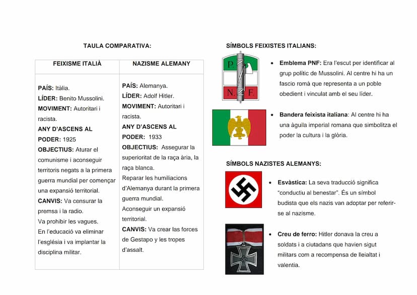 LLIBRE DEL FEIXISME QUÉ ÉS EL FEIXISME?
El feixisme va ser un moviment polític i social de caràcter
totalitarista, nacionalista i militarist