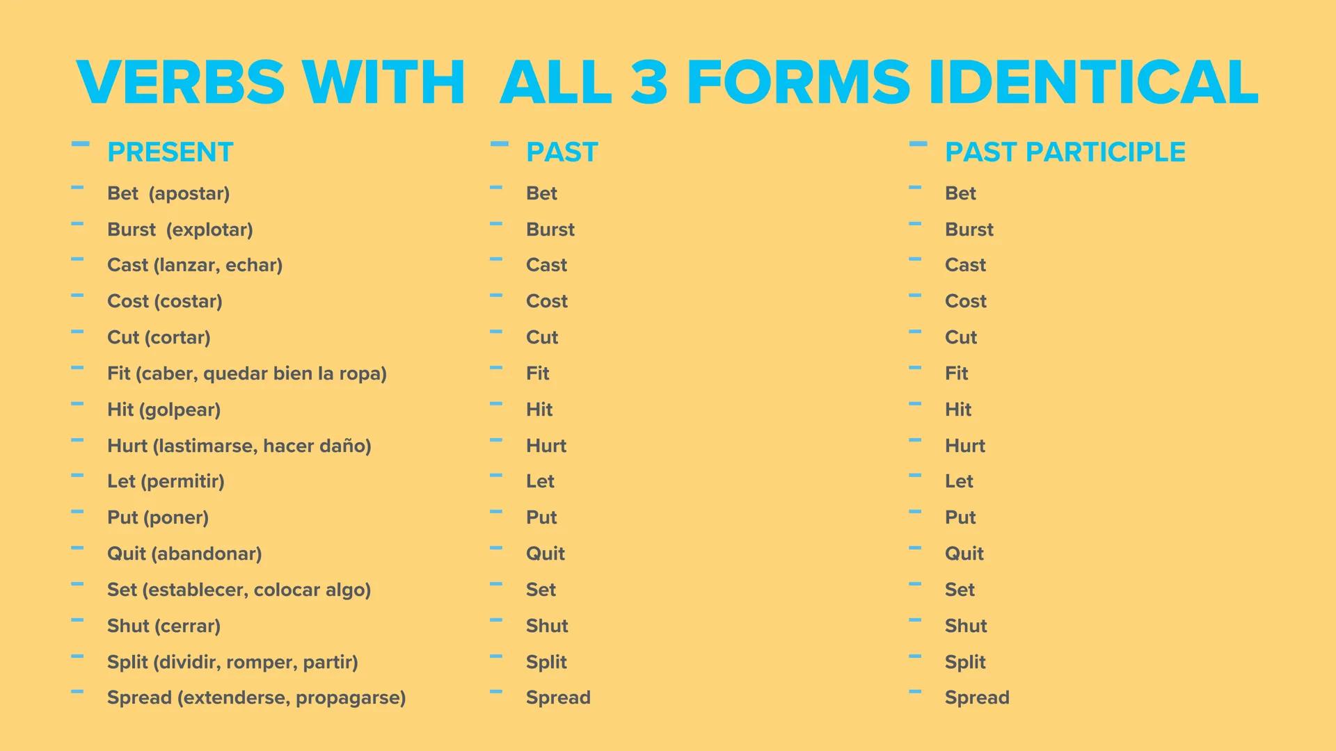 IRREGULAR VERBS VERBS WITH ALL 3 FORMS IDENTICAL
PAST
PAST PARTICIPLE
—
—
-
PRESENT
Bet (apostar)
Burst (explotar)
Cast (lanzar, echar)
Cost