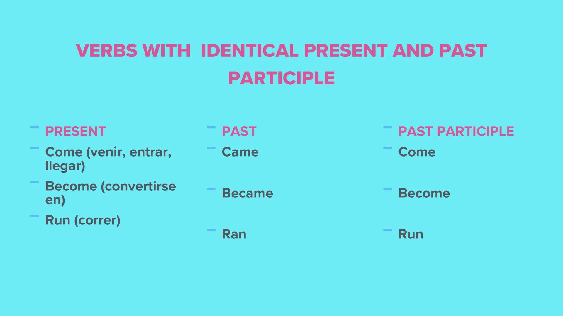 IRREGULAR VERBS VERBS WITH ALL 3 FORMS IDENTICAL
PAST
PAST PARTICIPLE
—
—
-
PRESENT
Bet (apostar)
Burst (explotar)
Cast (lanzar, echar)
Cost
