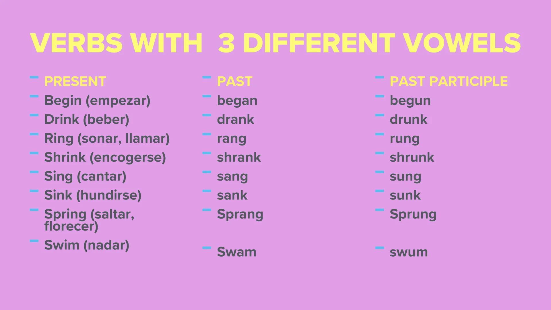 IRREGULAR VERBS VERBS WITH ALL 3 FORMS IDENTICAL
PAST
PAST PARTICIPLE
—
—
-
PRESENT
Bet (apostar)
Burst (explotar)
Cast (lanzar, echar)
Cost