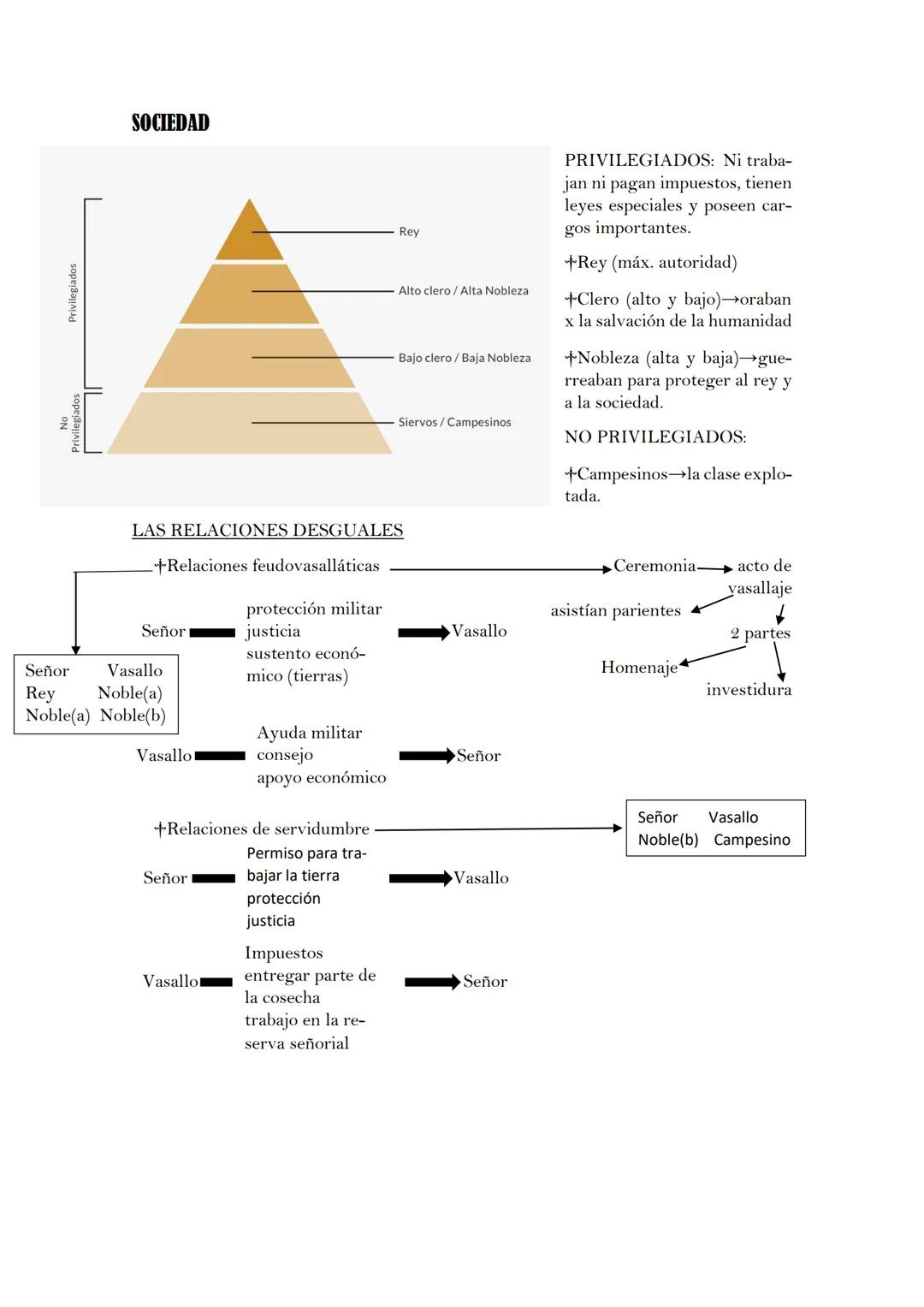 # Alta Edad Media

# EL FEUDALISMO

Feudalismo Sistema de gobierno y de organización política, social, económica y cul-
tural propio de la E
