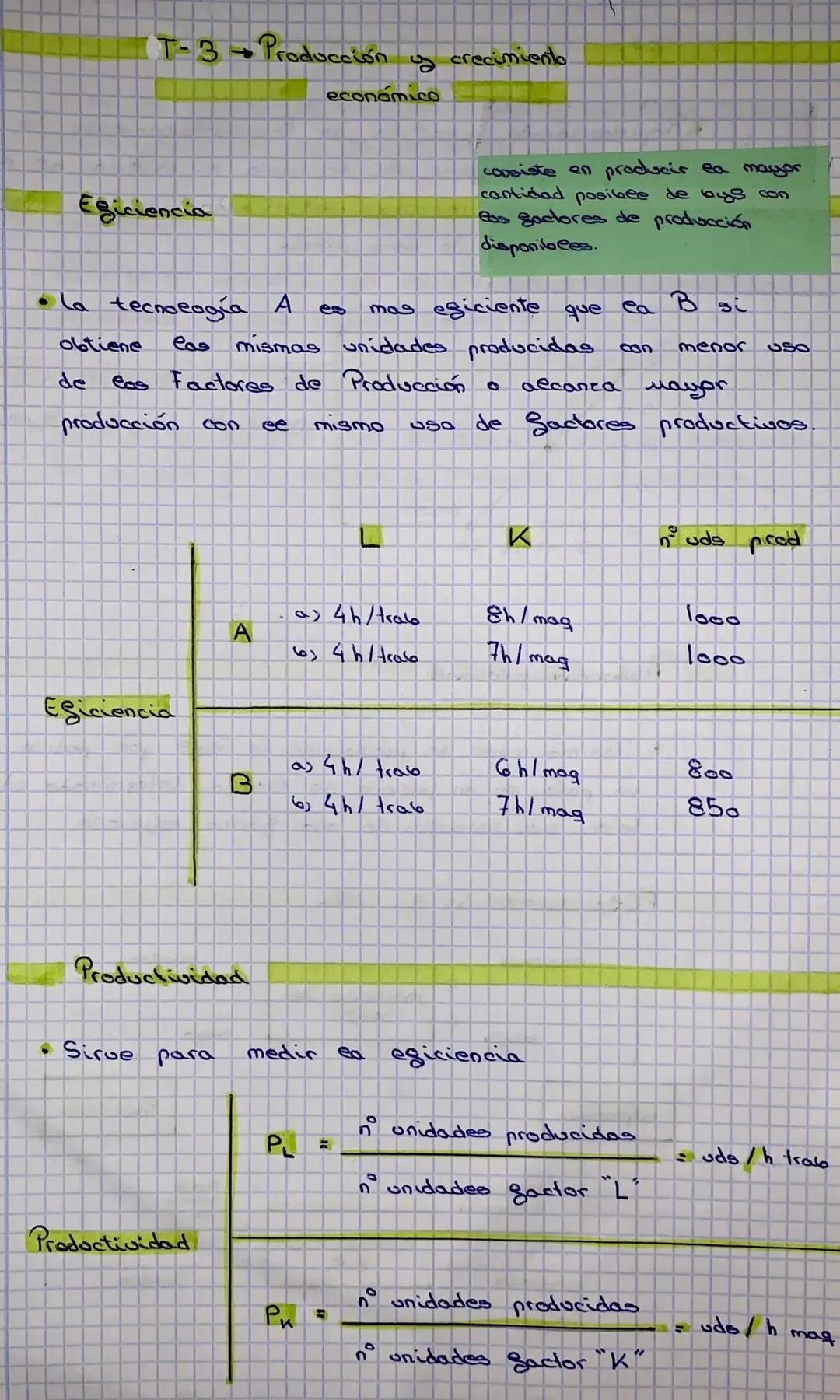 T-3 → Producción
cción
Eficiencia
producción con ee
Eficiencia
• la tecnología A
obtiene las mismas unidades producidas con menor USO
de
eas