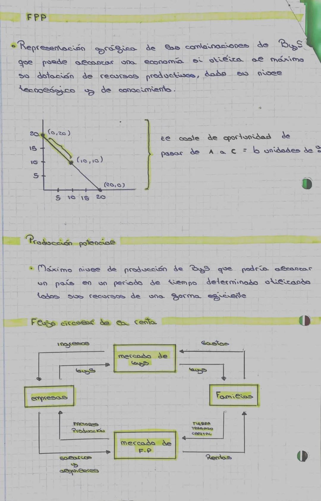 T-3 → Producción
cción
Eficiencia
producción con ee
Eficiencia
• la tecnología A
obtiene las mismas unidades producidas con menor USO
de
eas