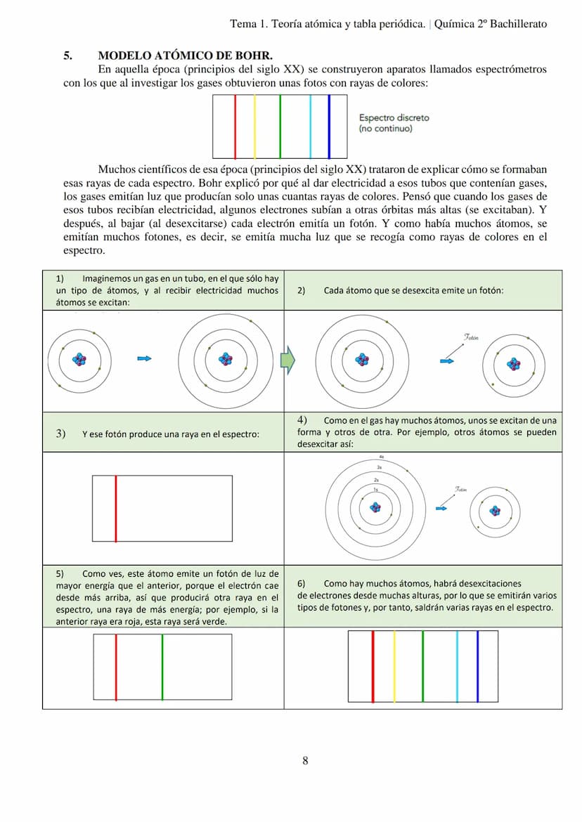 Tema 1. Teoría atómica y tabla periódica. Química 2º Bachillerato
TEMA 1. TEORÍA ATÓMICA Y TABLA PERIÓDICA.
INTRODUCCIÓN: PRINCIPALES MODELO