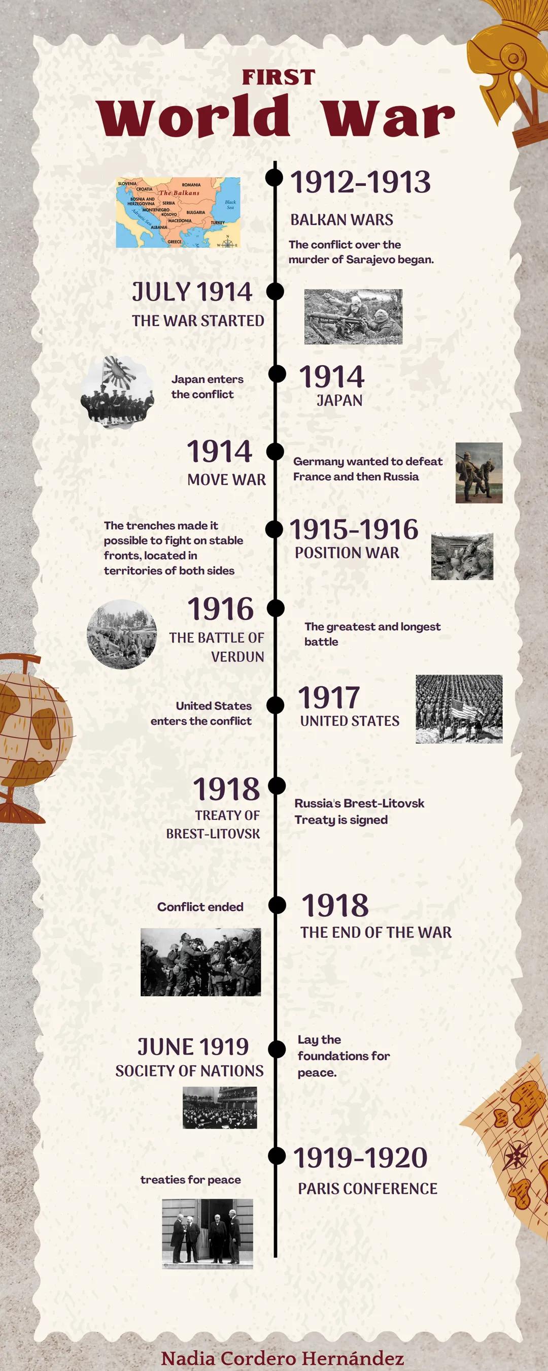 World War
1912-1913
BALKAN WARS
The conflict over the
murder of Sarajevo began.
SLOVENIA
CROATIA
ROMANIA
The Balkans
BOSNIA AND
HERZEGOVINA 