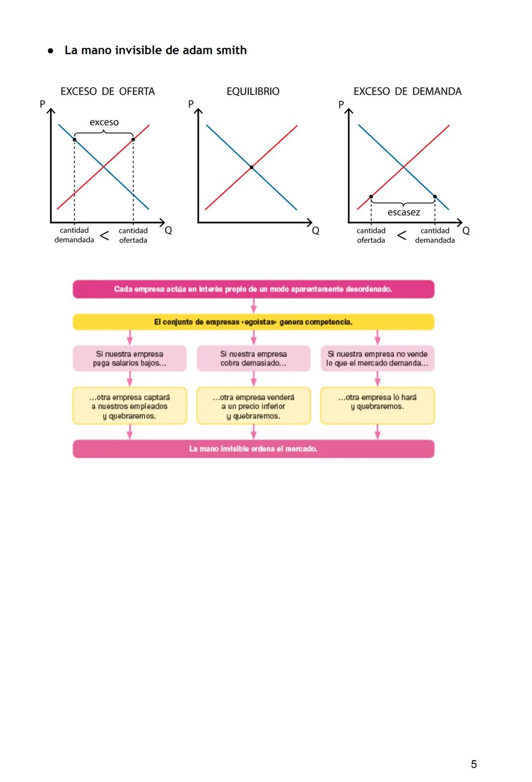 TEMA 2
CRECIMIENTO Y ORGANIZACIÓN
Las posibilidades de producción
-
Los recursos productivos son el pilar básico de todas las actividades ec