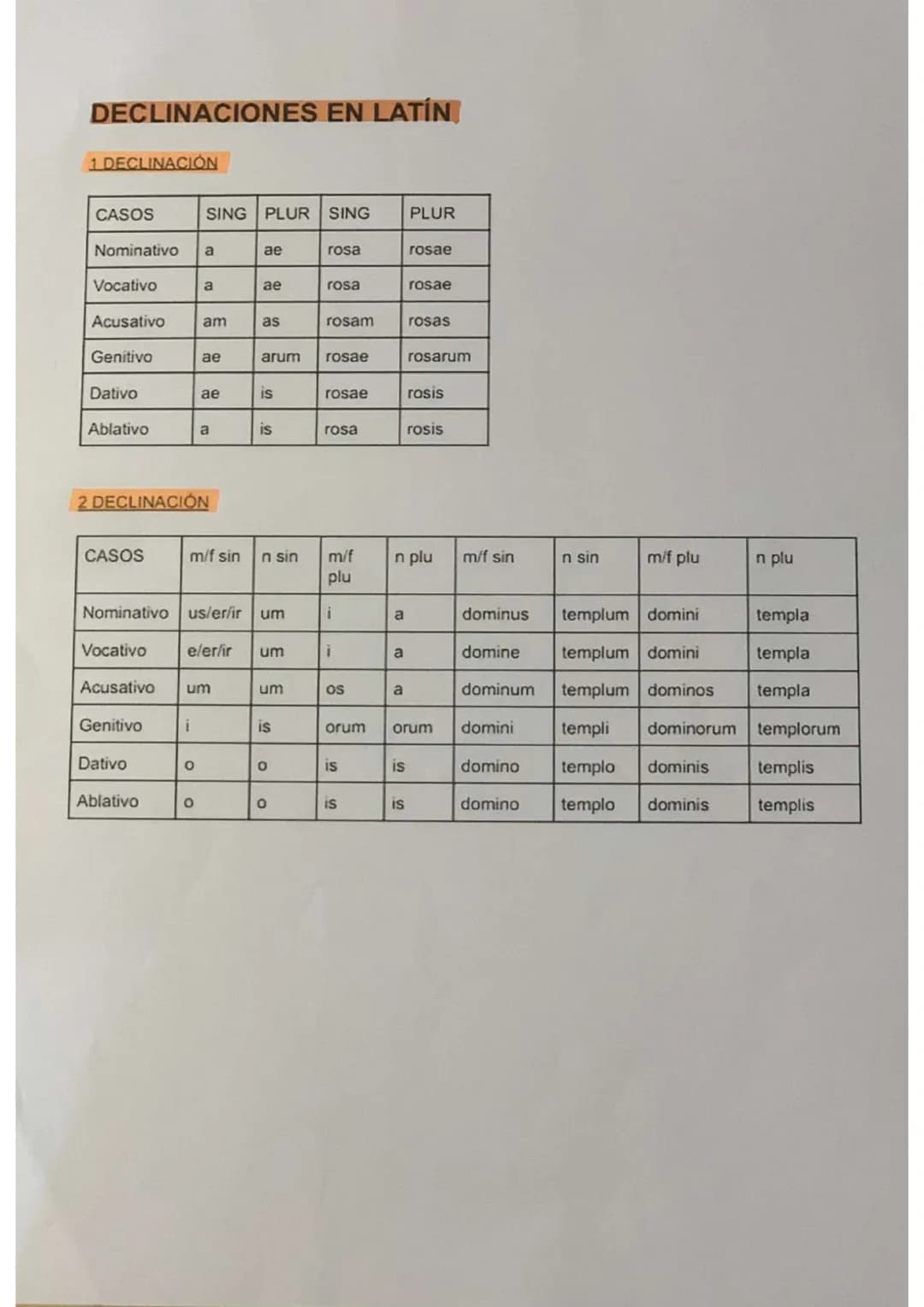 DECLINACIONES EN LATÍN
1 DECLINACIÓN
CASOS
Nominativo a
Vocativo
Acusativo
Genitivo
Dativo
Ablativo
CASOS
Vocativo
SING PLUR SING
Dativo
Abl