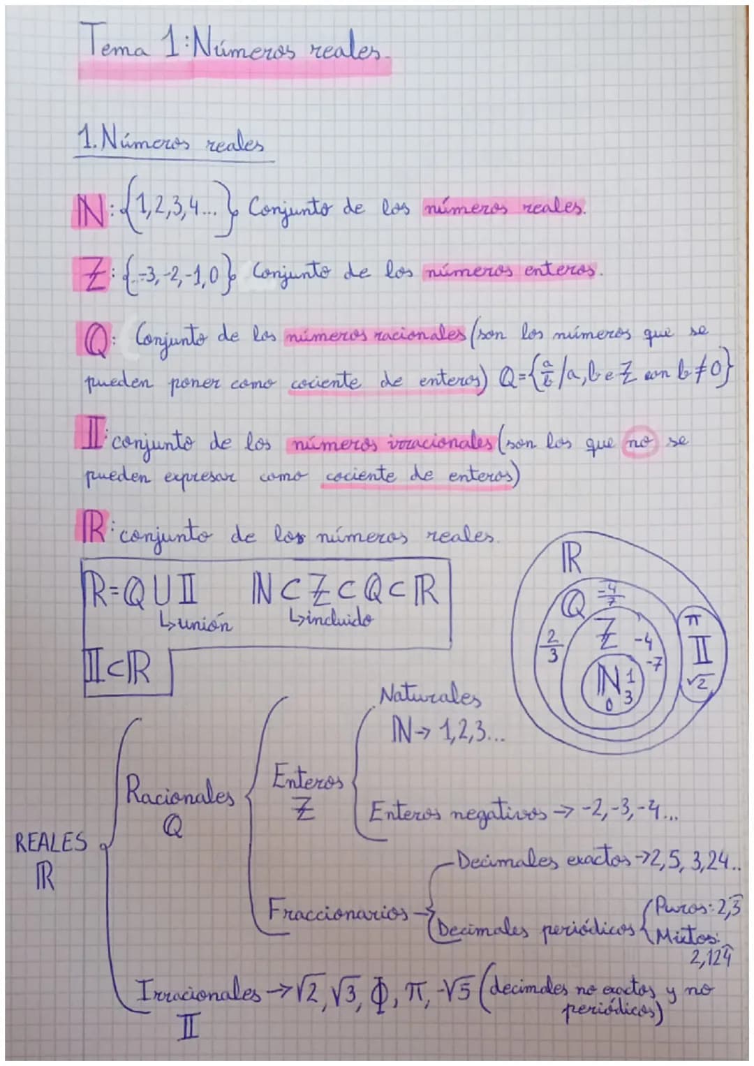 Tema 1: Números reales.
1. Números reales.
N: {1,2,3,4.. Jo Conjunto de los números reales
Z (-3-2-1,0) Conjunto de los números enteros.
se
