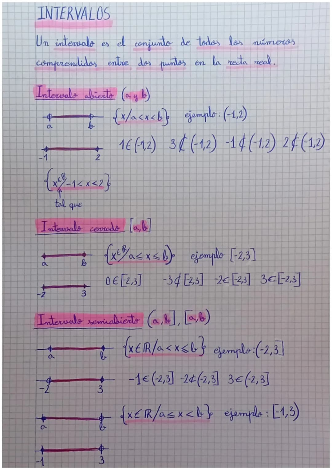Tema 1: Números reales.
1. Números reales.
N: {1,2,3,4.. Jo Conjunto de los números reales
Z (-3-2-1,0) Conjunto de los números enteros.
se

