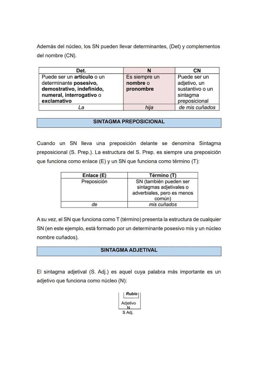 SINTAGMAS
Sintagma como el grupo de palabras (puede ser también una palabra sola) que
desempeña en la oración una función sintáctica. Por ej
