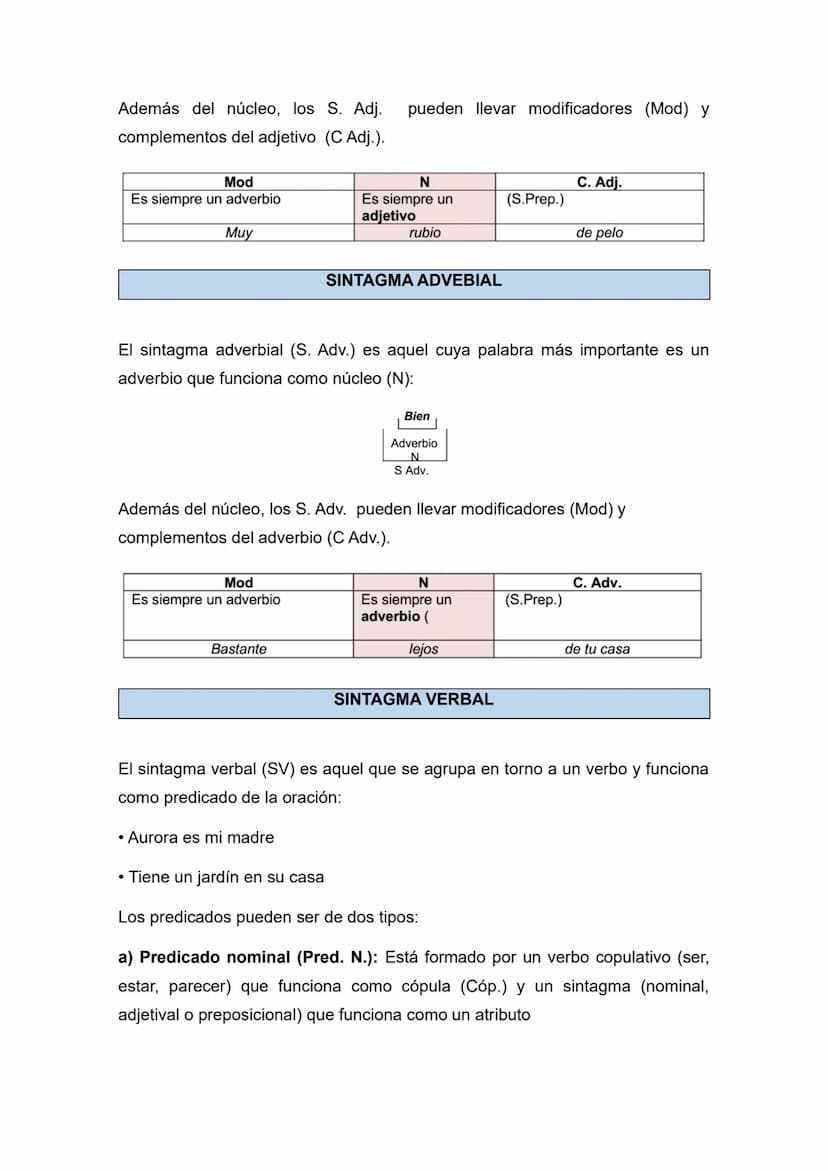 SINTAGMAS
Sintagma como el grupo de palabras (puede ser también una palabra sola) que
desempeña en la oración una función sintáctica. Por ej