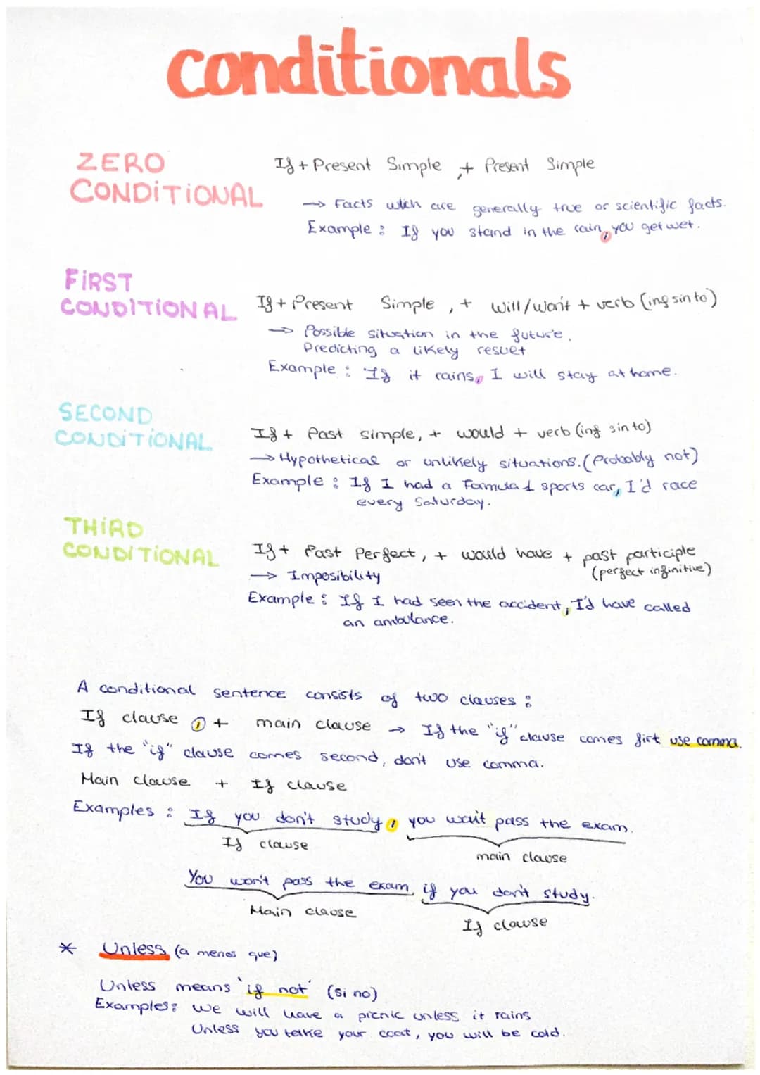 conditionals
ZERO
CONDITIONAL
FIRST
CONDITION AL
SECOND
CONDITIONAL
THIRD
CONDITIONAL
*
If + Present Simple + Present Simple
->Facts which a