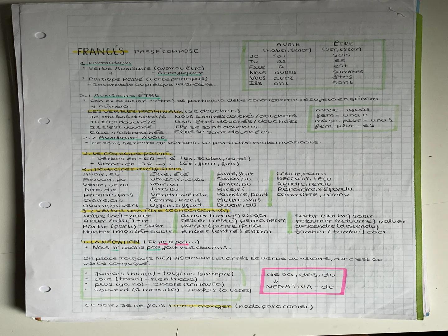 FRANCÉS PASSÉ COMPOSE
1. Formation
verbe Auxilaire (avoir ou être)
- aconjuguer
• Participe Passé (verbe principal)
- Invariable ou presque 