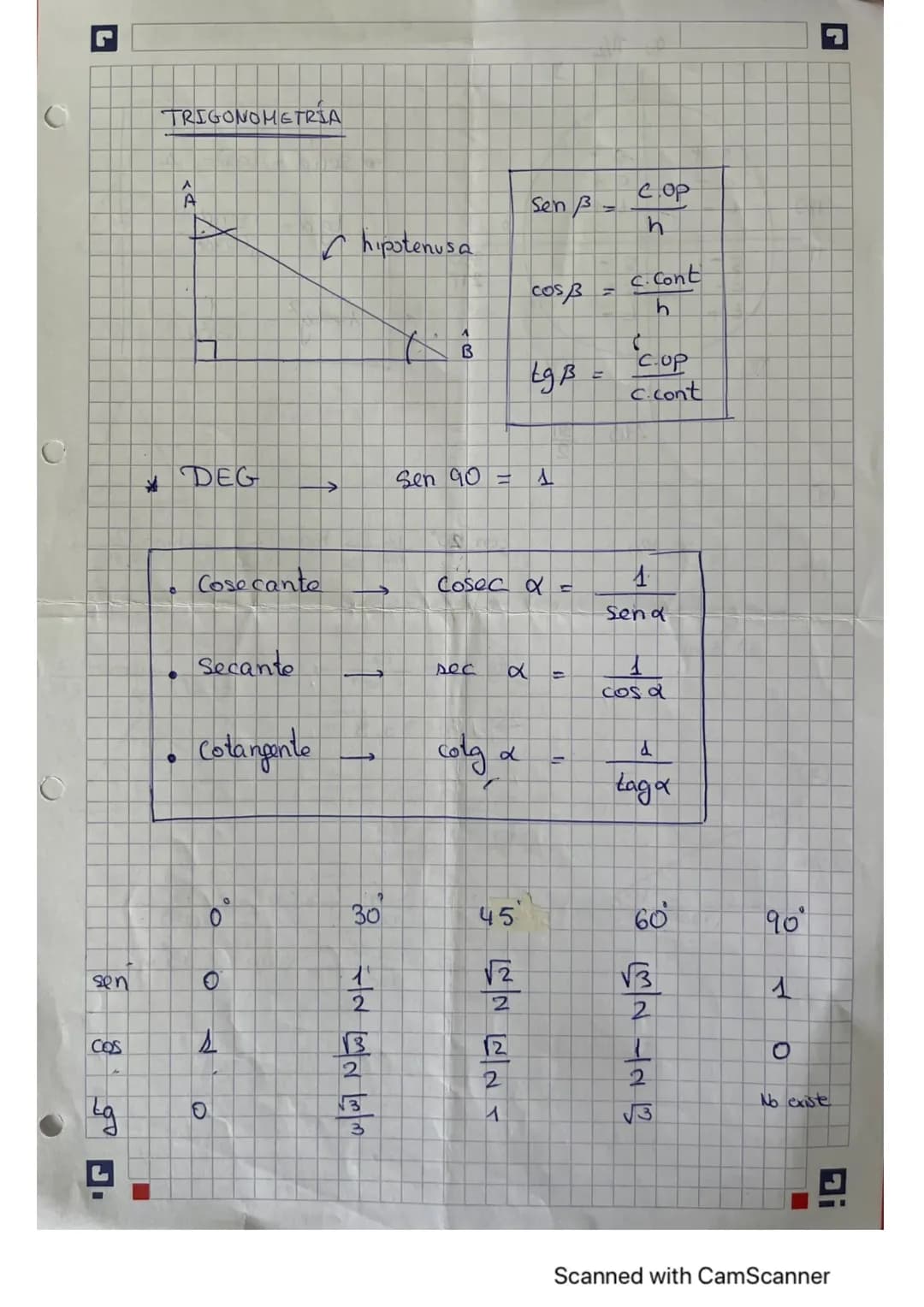 Apuntes de Trigonometría 1° Bachillerato: Ejercicios Resueltos y PDF