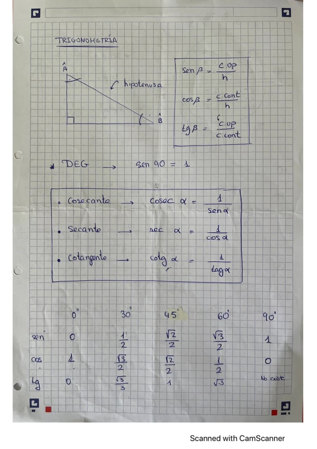 
<p>The provided text contains a mix of trigonometric terms and calculations that seem to be incomplete and unorganized. It appears to be a 