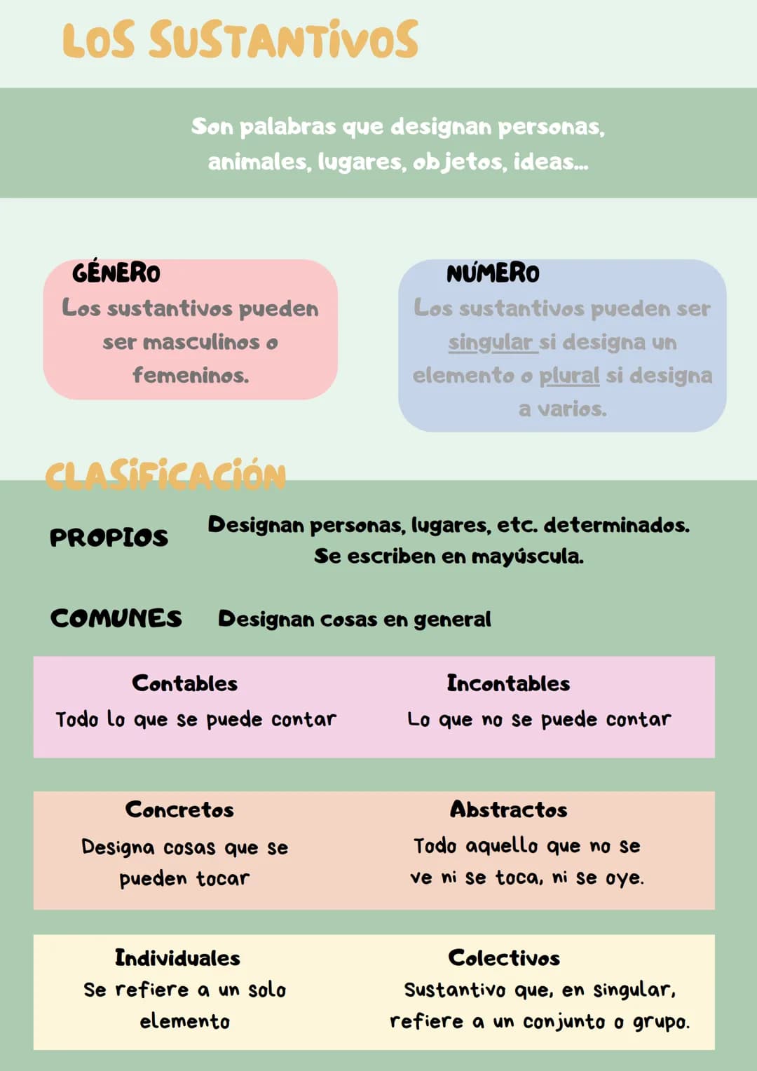 LOS SUSTANTIVOS
Son palabras que designan personas,
animales, lugares, objetos, ideas...
GÉNERO
Los sustantivos pueden
ser masculinos o
feme
