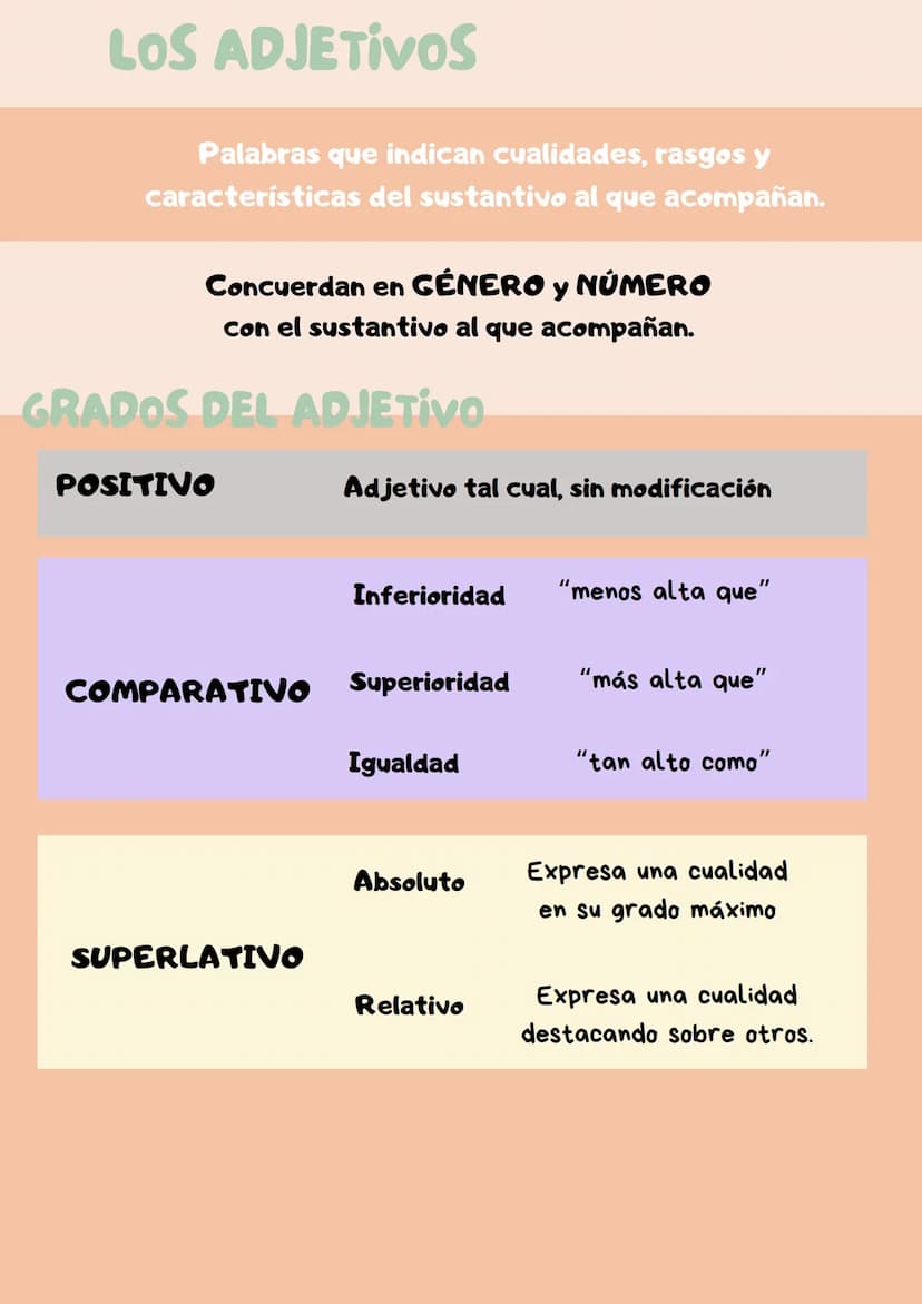 LOS SUSTANTIVOS
Son palabras que designan personas,
animales, lugares, objetos, ideas...
GÉNERO
Los sustantivos pueden
ser masculinos o
feme