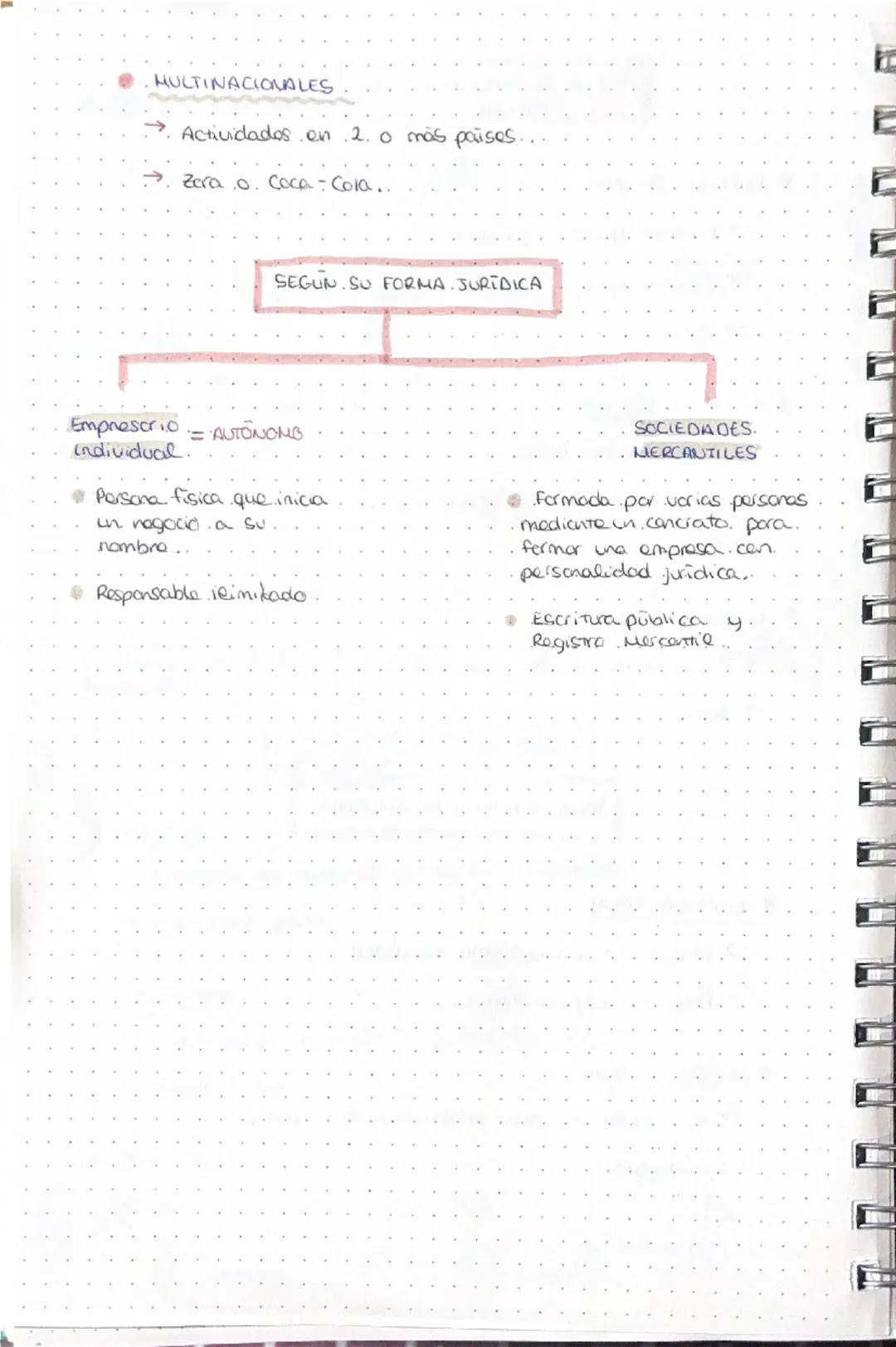 u a q a q ¶ ¶ a q
1. EMPRESAS Y SUS FUNCIONES
Empresa
FUNCIONES
unidad. economica de producción que combina.
factores productivos. (T.T.C) p