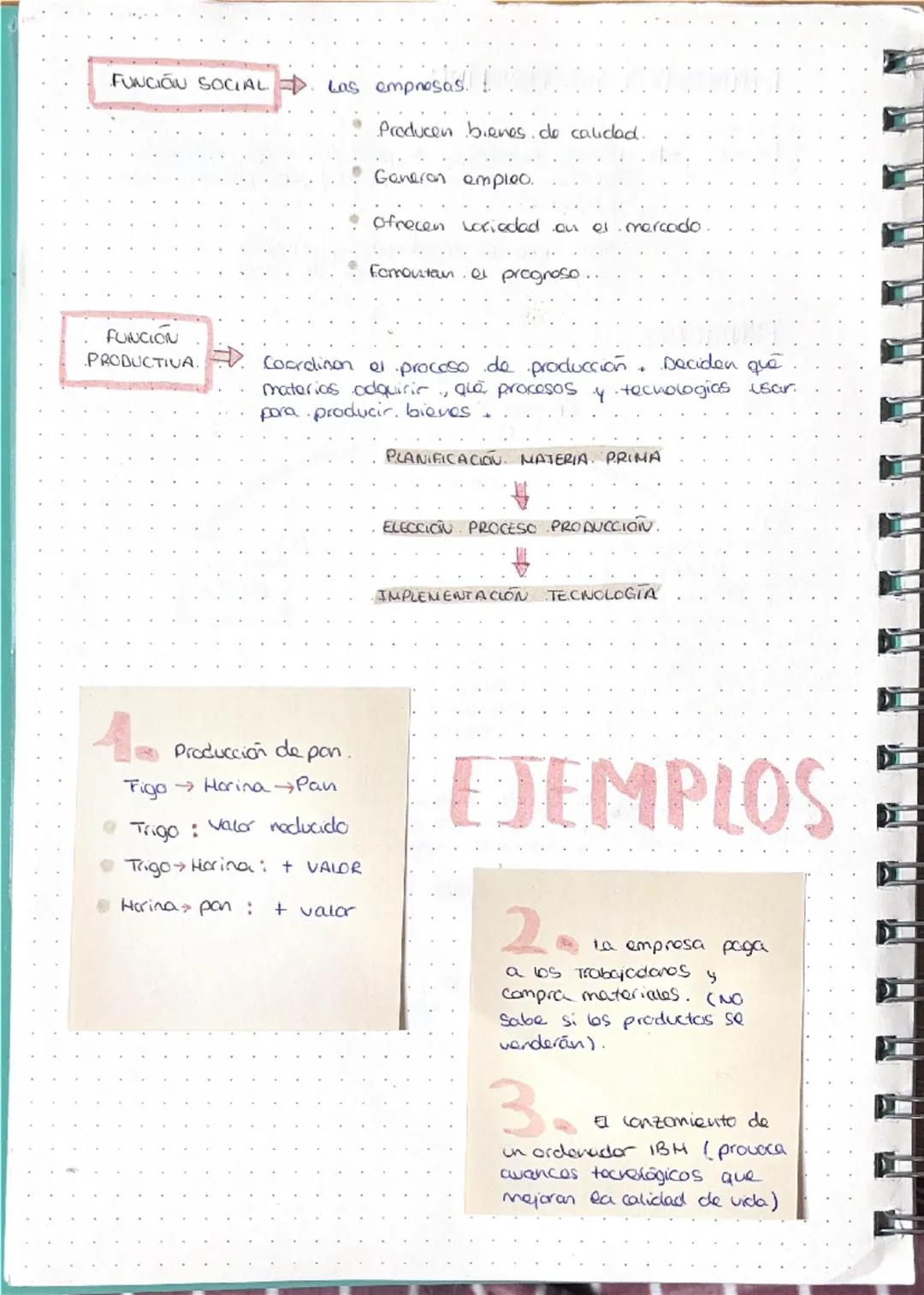 u a q a q ¶ ¶ a q
1. EMPRESAS Y SUS FUNCIONES
Empresa
FUNCIONES
unidad. economica de producción que combina.
factores productivos. (T.T.C) p