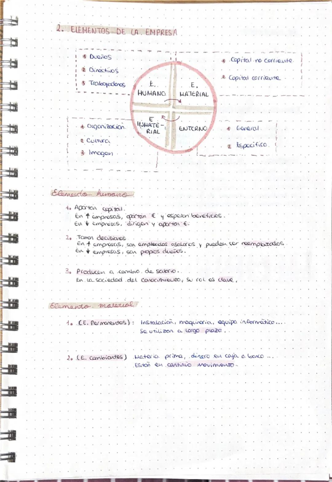 u a q a q ¶ ¶ a q
1. EMPRESAS Y SUS FUNCIONES
Empresa
FUNCIONES
unidad. economica de producción que combina.
factores productivos. (T.T.C) p