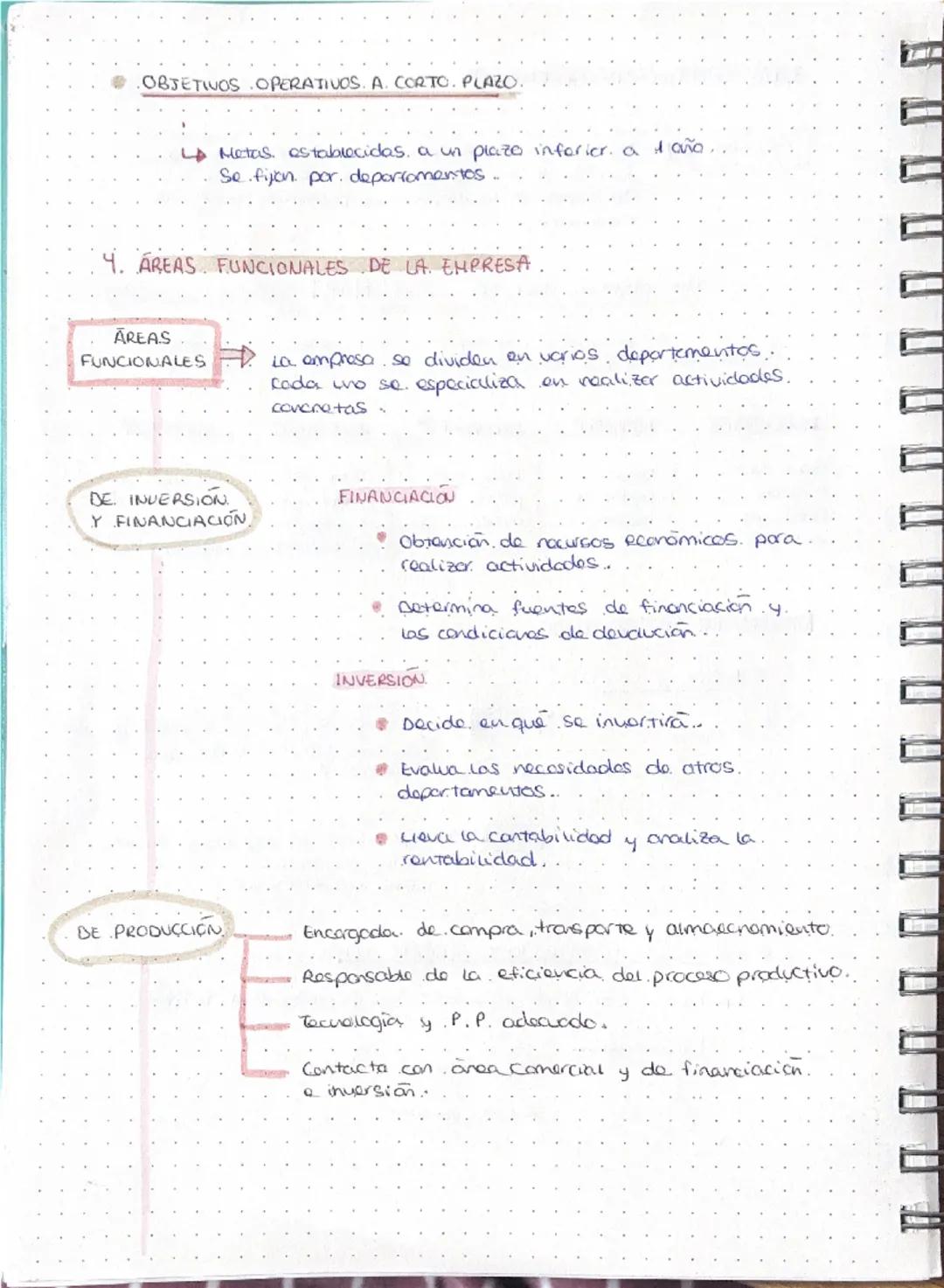 u a q a q ¶ ¶ a q
1. EMPRESAS Y SUS FUNCIONES
Empresa
FUNCIONES
unidad. economica de producción que combina.
factores productivos. (T.T.C) p