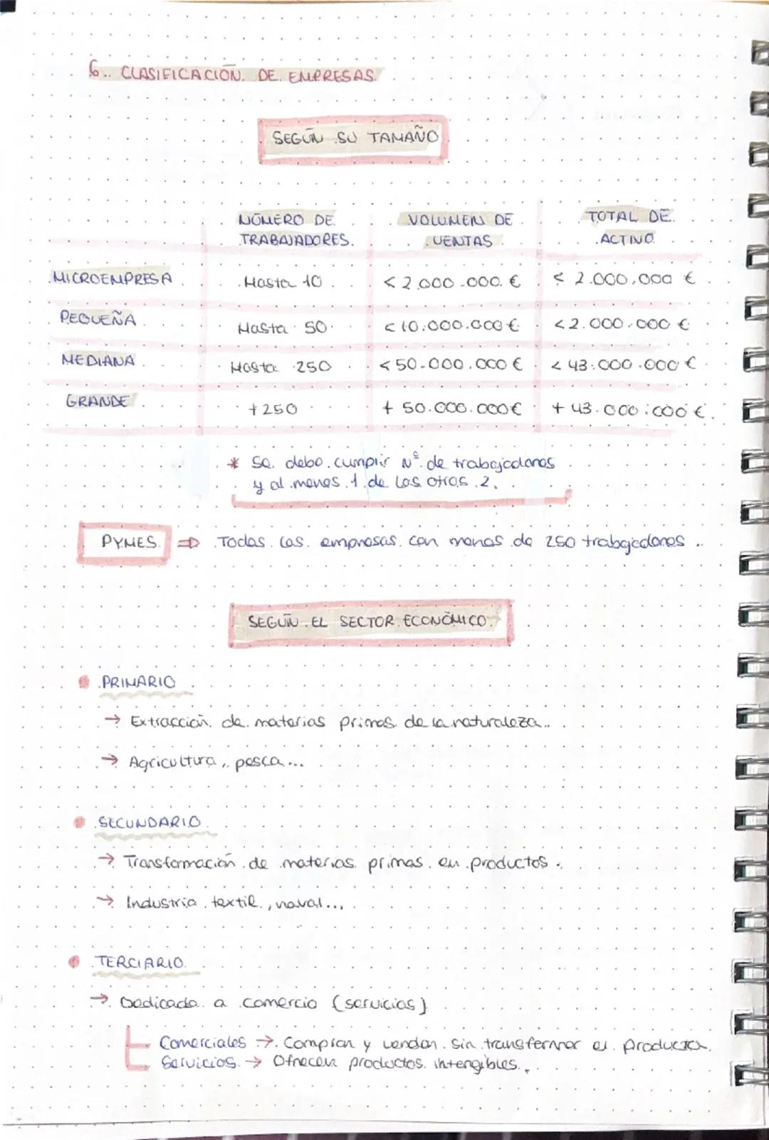 u a q a q ¶ ¶ a q
1. EMPRESAS Y SUS FUNCIONES
Empresa
FUNCIONES
unidad. economica de producción que combina.
factores productivos. (T.T.C) p
