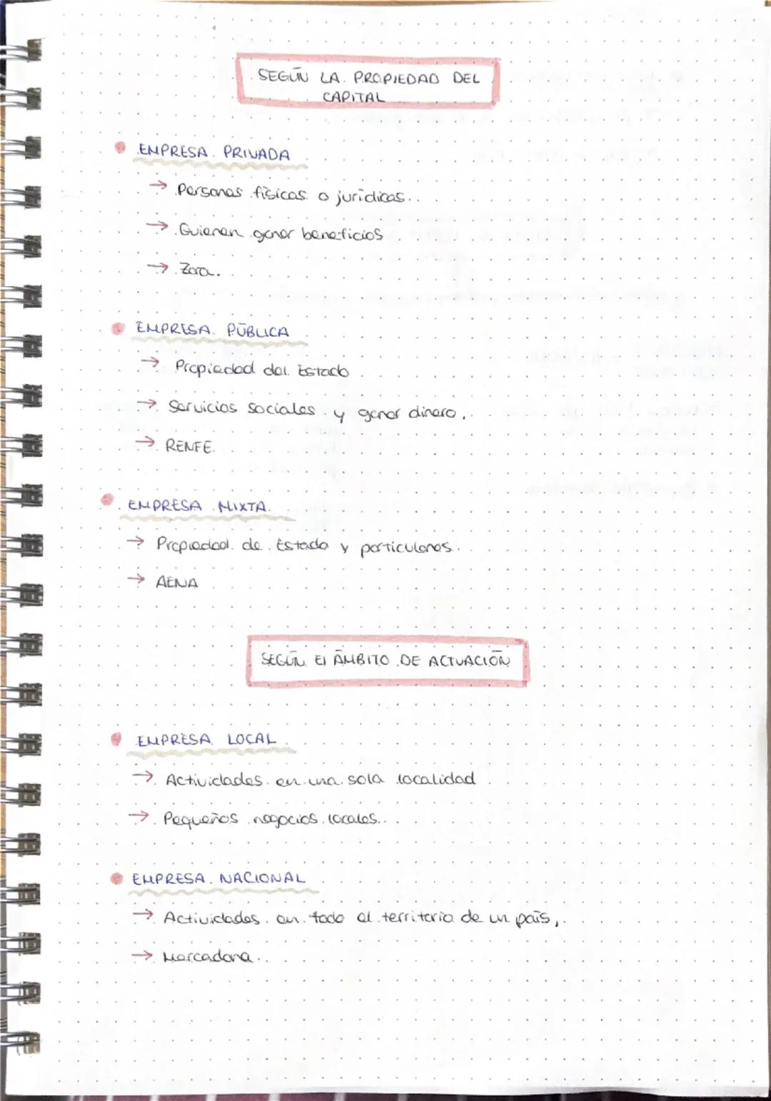 u a q a q ¶ ¶ a q
1. EMPRESAS Y SUS FUNCIONES
Empresa
FUNCIONES
unidad. economica de producción que combina.
factores productivos. (T.T.C) p