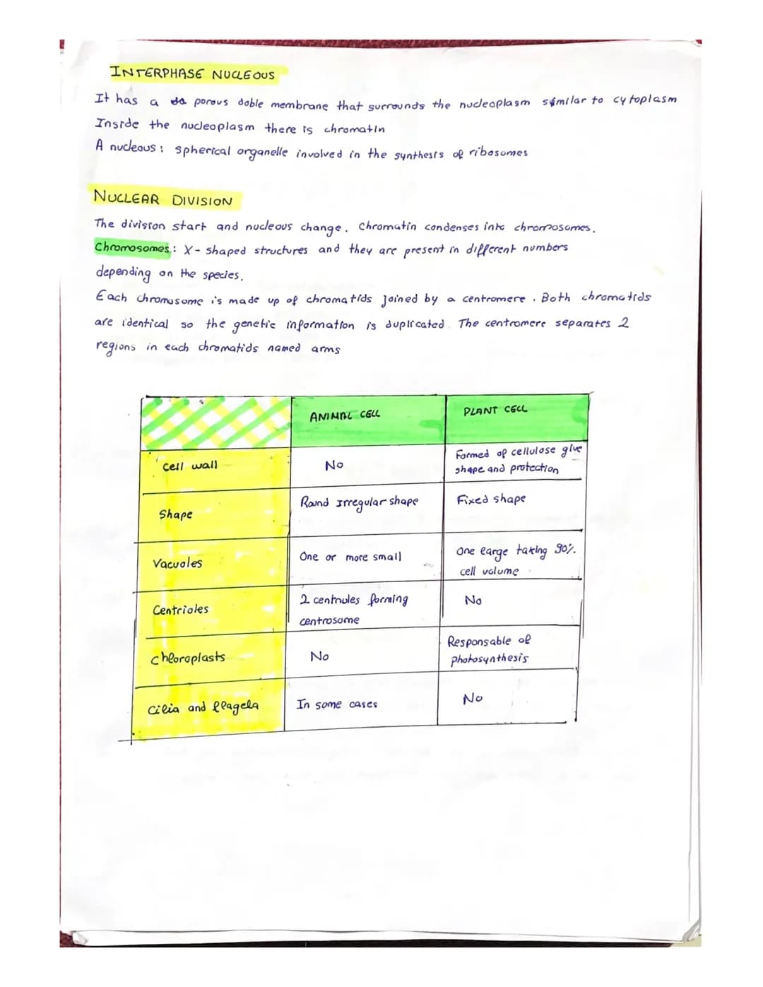 
<h2 id="introductiontocelltheory">Introduction to Cell Theory</h2>
<p>The cell theory postulates several concepts:</p>
<ul>
<li>All living 