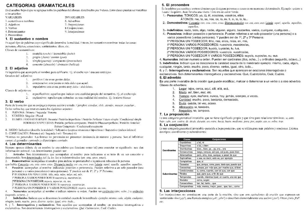 categorias gramaticales