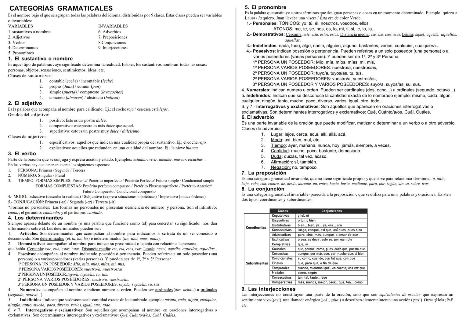 CATEGORÍAS GRAMATICALES
Es el nombre bajo el que se agrupan todas las palabras del idioma, distribuidas por 9 clases. Estas clases pueden se