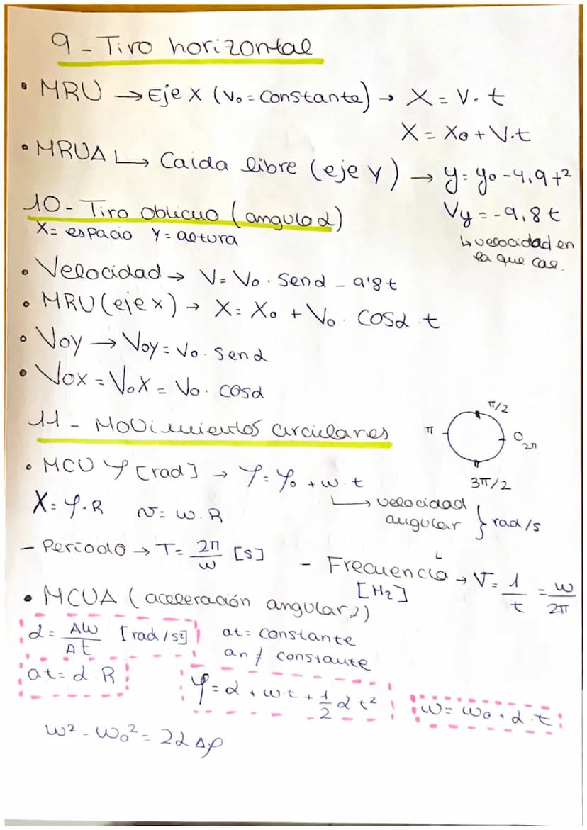 FORMULARIO
1. Vector posición → = √x+₁
+YY
• Módulo 2 dimensiones 1r1= √√ x² + y²
•In
CINEMÁTICA
función del tiempo → r(t) = X(+)2
→
3- Velo