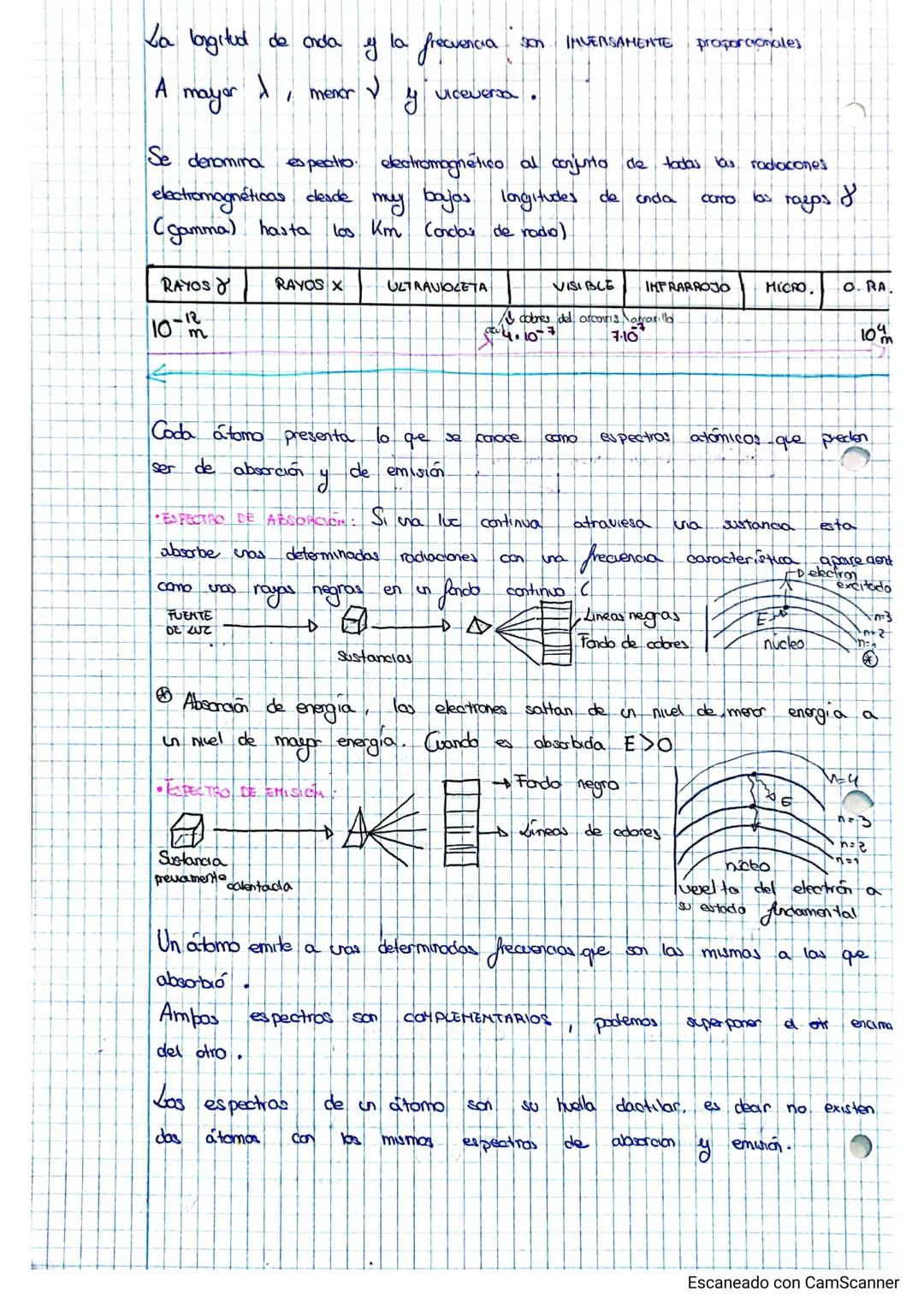BREVE EVOLUCION HISTORICA
- Foboopas
•El modelo de Rutherford
1. Segañ las corocimientos de
fisica
your movimiento acelerado debería emitir 