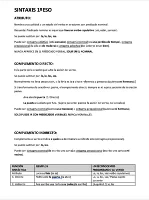 Know SINTAXIS 1 ESO  thumbnail