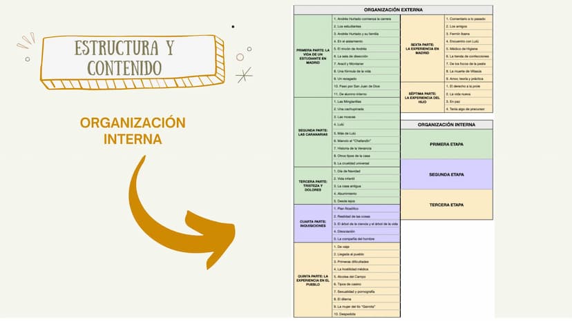 EL ÁRBOL DE LA CIENCIA
GUÍA DE LECTURA
*
*
O ELEMENTOS DE LA OBRA
*
INTRODUCCIÓN
- Tipo de novela
- Título de la obra
- Novela
autobiográfic