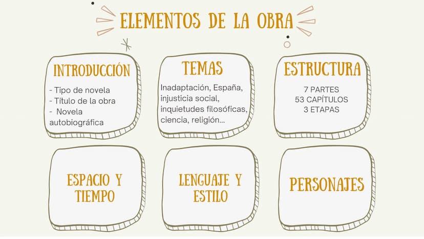 EL ÁRBOL DE LA CIENCIA
GUÍA DE LECTURA
*
*
O ELEMENTOS DE LA OBRA
*
INTRODUCCIÓN
- Tipo de novela
- Título de la obra
- Novela
autobiográfic