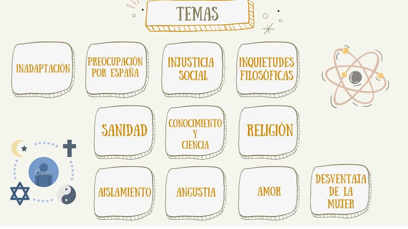 EL ÁRBOL DE LA CIENCIA
GUÍA DE LECTURA
*
*
O ELEMENTOS DE LA OBRA
*
INTRODUCCIÓN
- Tipo de novela
- Título de la obra
- Novela
autobiográfic