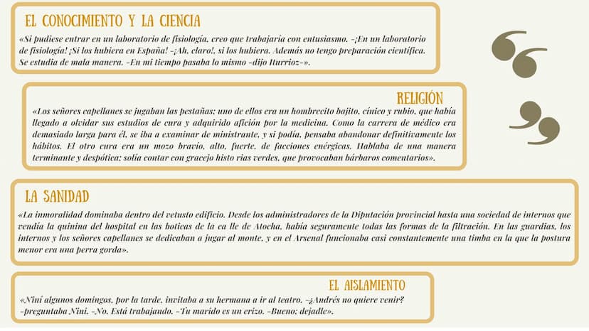 EL ÁRBOL DE LA CIENCIA
GUÍA DE LECTURA
*
*
O ELEMENTOS DE LA OBRA
*
INTRODUCCIÓN
- Tipo de novela
- Título de la obra
- Novela
autobiográfic