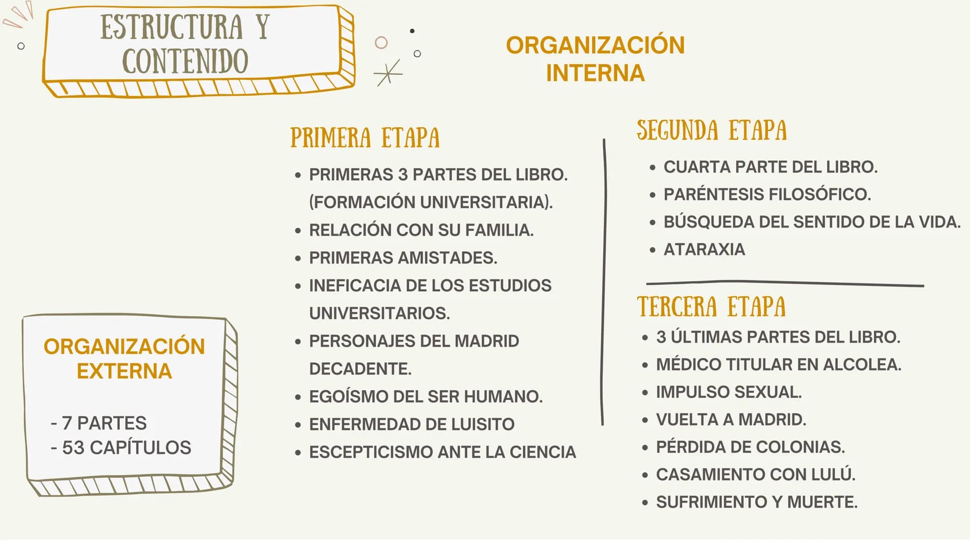 EL ÁRBOL DE LA CIENCIA
GUÍA DE LECTURA
*
*
O ELEMENTOS DE LA OBRA
*
INTRODUCCIÓN
- Tipo de novela
- Título de la obra
- Novela
autobiográfic